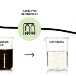 Clariant’s HYDEX E catalyst helps Duslo turn plastic waste into high-quality winter diesel